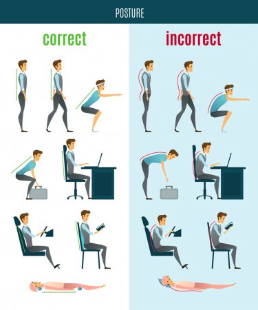 depositphotos_125107310-stock-illustration-correct-and-incorrect-posture-flat